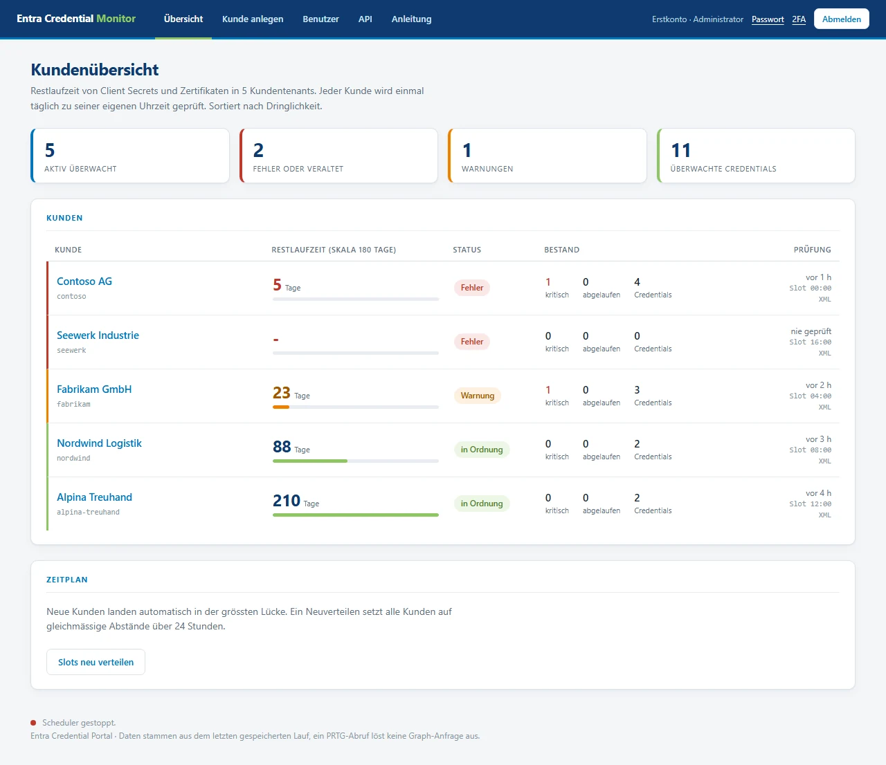 Portal overview listing five customer tenants with shortest remaining runtime, status, credential counts and the time of the last check.