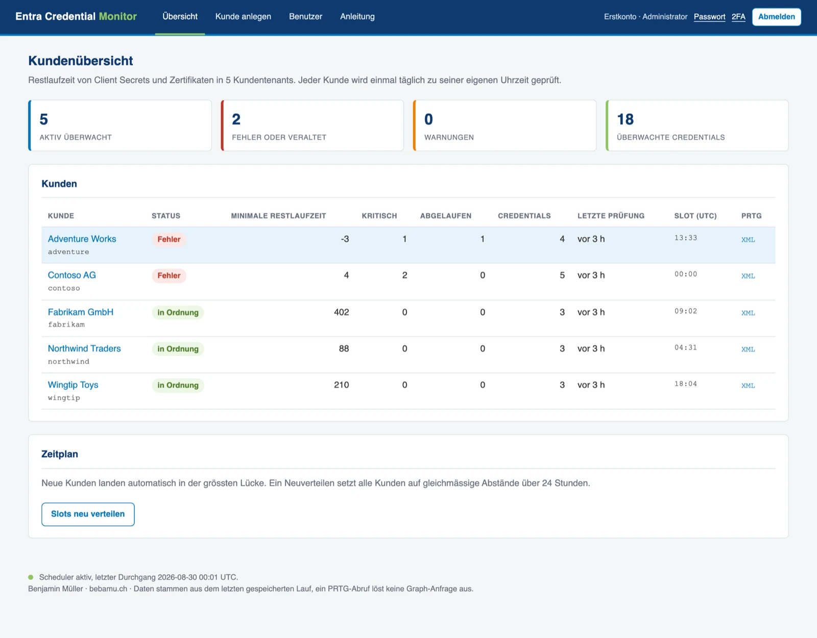 Portal dashboard listing five customer tenants with status, shortest remaining runtime, credential counts, time of last check and the daily scan slot.