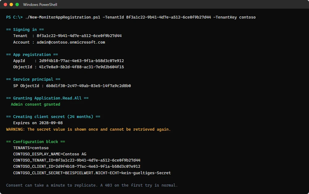 PowerShell-Fenster mit der Ausgabe des Scripts New-MonitorAppRegistration.ps1: App-Registrierung, Service Principal, erteilte Berechtigung, erzeugtes Client Secret und der Konfigurationsblock.